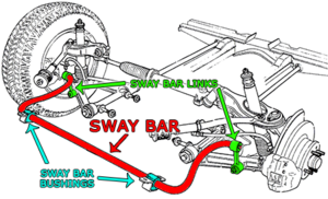 Broken sway bar-image.png