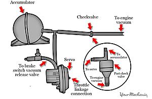 Vacuum hose mystery-cruise_control_vacuum.jpg